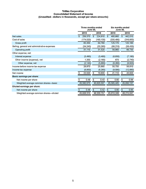 Q22019 Earnings Release Page 05