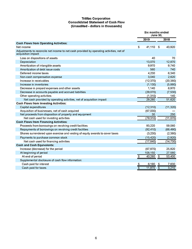 Q22019 Earnings Release Page 06