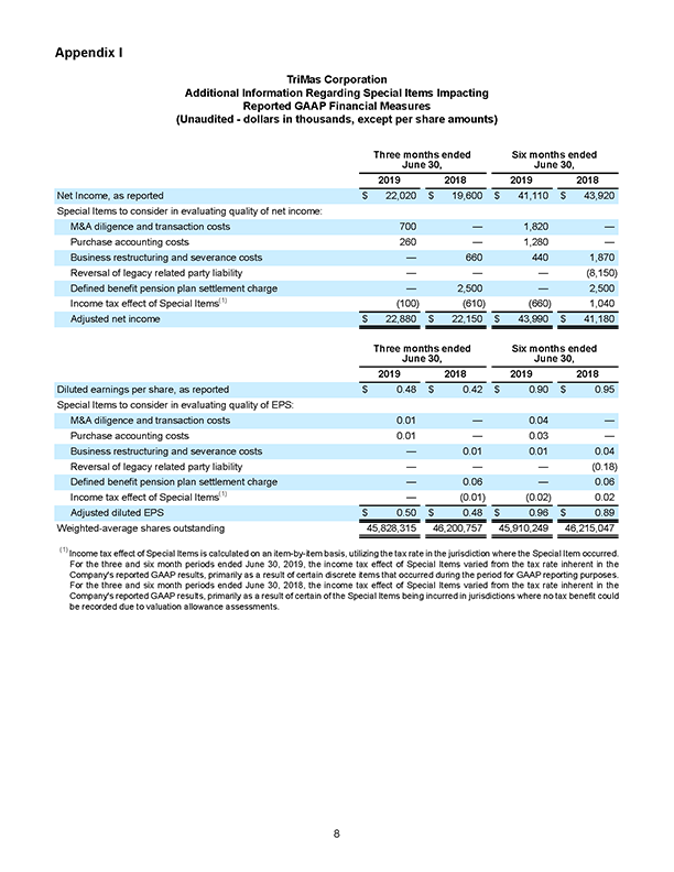 Q22019 Earnings Release Page 08